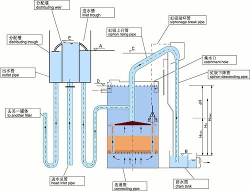 無閥過濾器